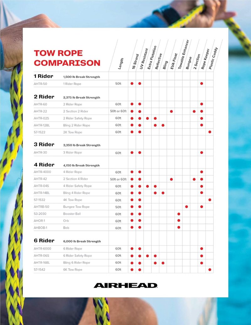 Airhead ORB Buzz Double Towable Tube - Water-Splash Reducing Design | 60 ft Rope, 4,100 lb Strength