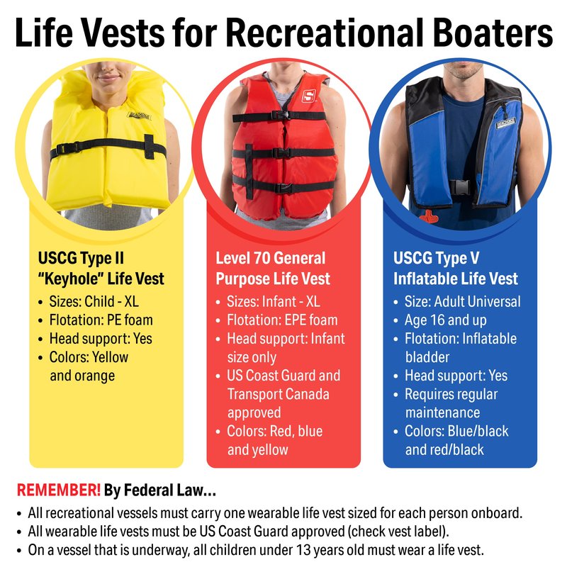 SEACHOICE 86060 Life Vest, Type II Personal Flotation Device – Yellow – Youth