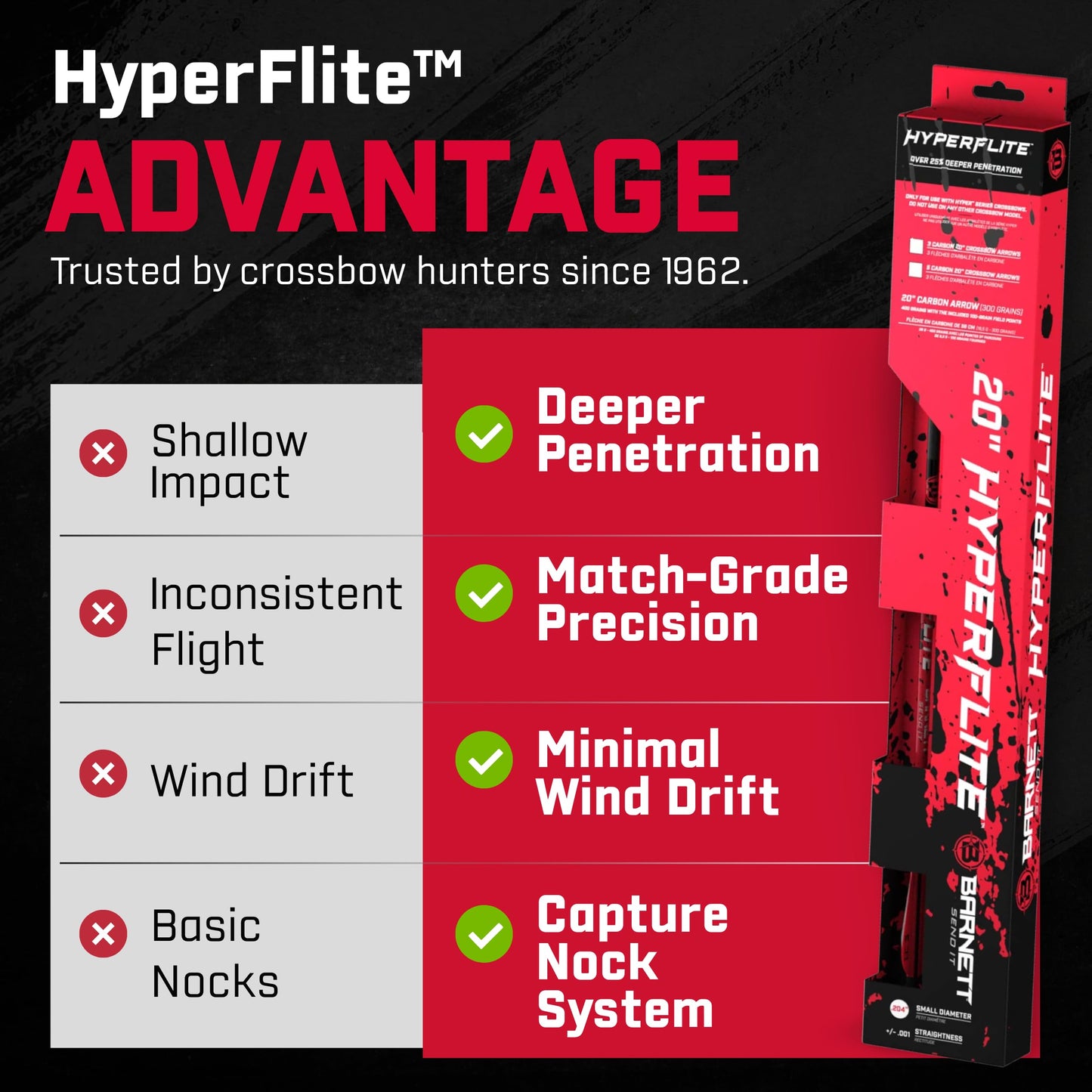 Barnett 20" Hyperflite Crossbow Arrows, Precision Hunting Bolts for Barnett Hyper Series Crossbows, with Red & White Heat Vanes, 5-Pack