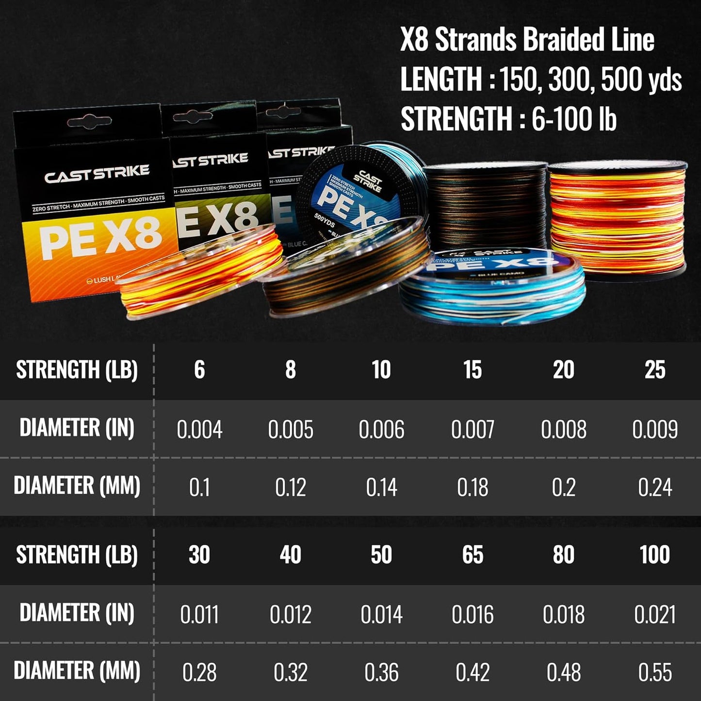 Braided Fishing Line - Zero Stretch, High Strength, Abrasion Resistant | 100% PE, 8 Strand for Saltwater & Freshwater Fishing