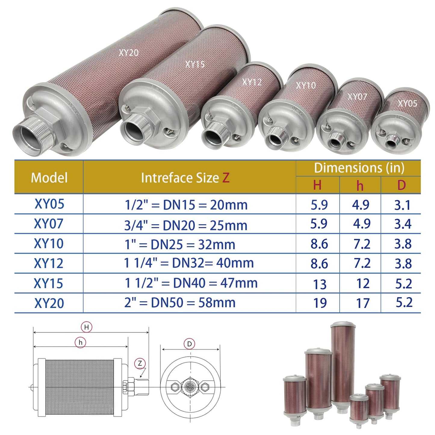 XY20 Air Compressor Muffle,Dryer Silencer 2" NPT,for Drying Machine Diaphragm Pump Exhaust Noise Reduction,XY-20 M20,Muffler Replacement Part X20