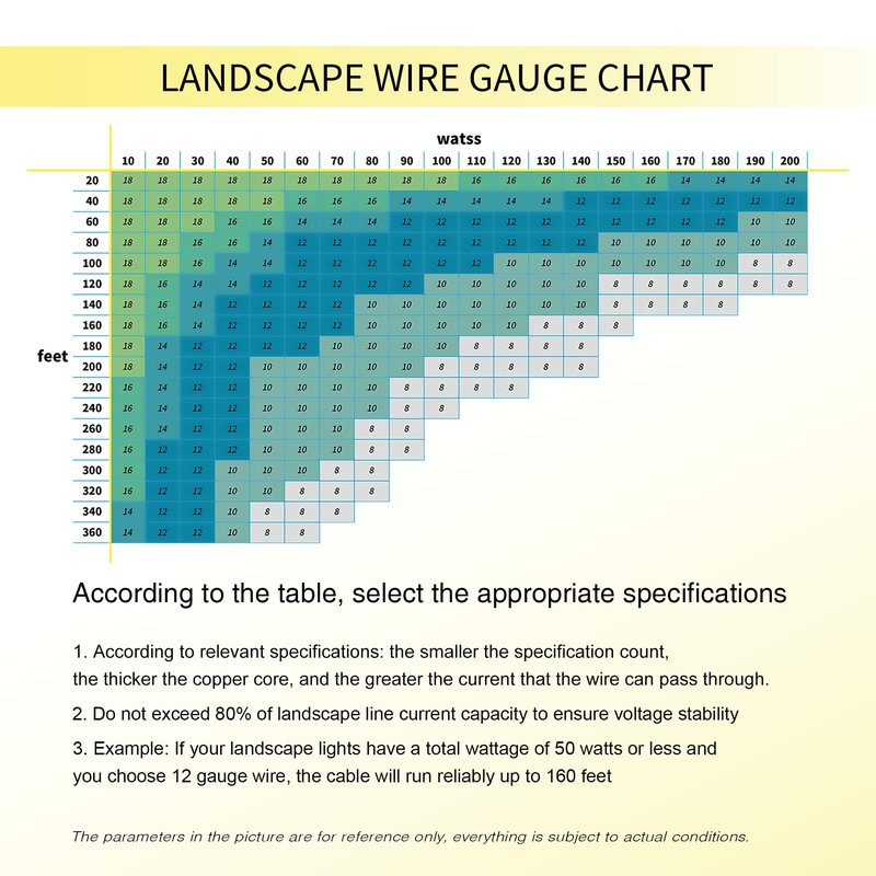 Lucky TL 14/2 Low Voltage Landscape Wire 200 Feet, 14 Gauge 2 Conductor, Outdoor Waterproof, Direct Buried Landscape Lighting Wire, Pure Copper Making (200FT)