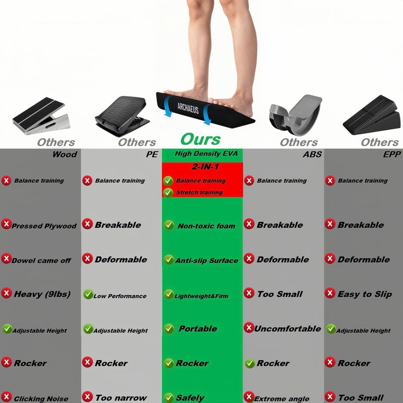 Ankle Balance Boards (Black)