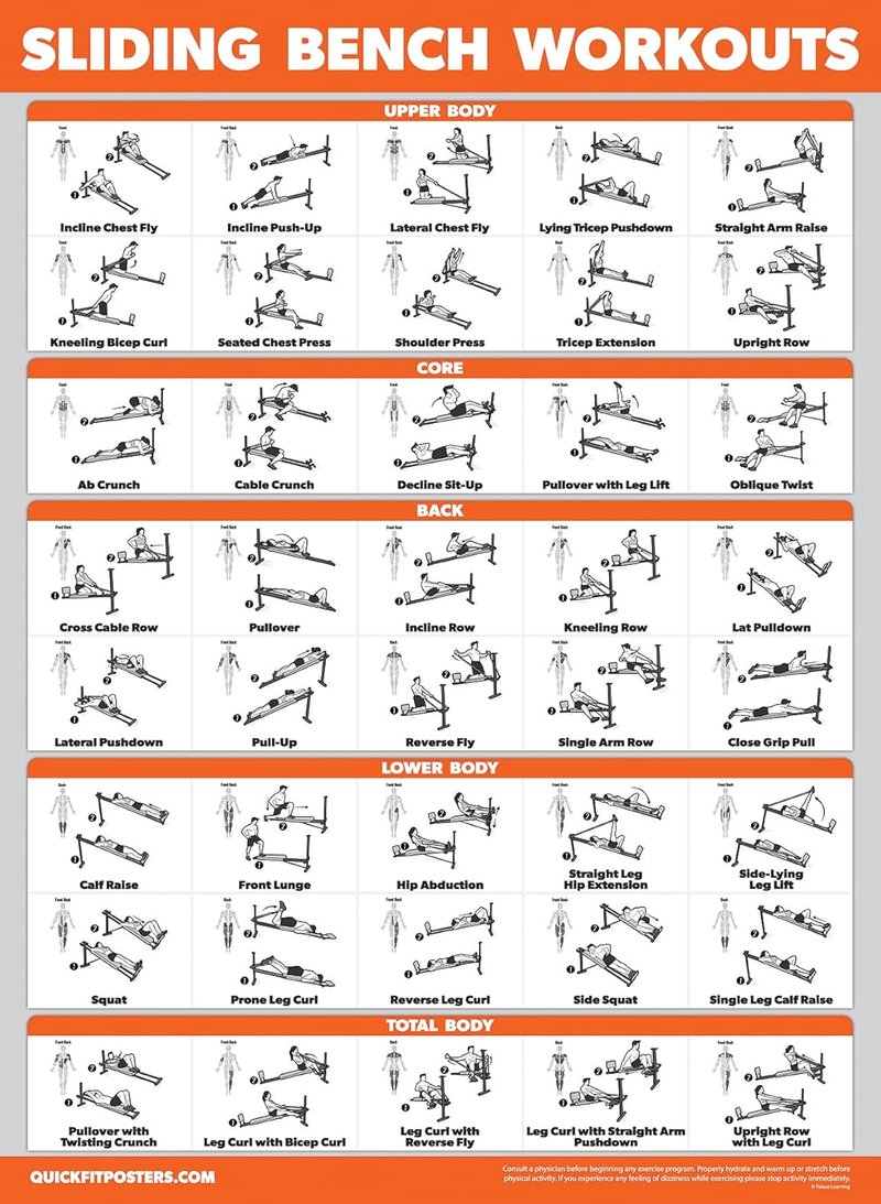 4 Pack Workout Charts - Dumbbell, Bodyweight & Kettlebell Exercises - Sliding Bench | 18'' x 24'' Laminated