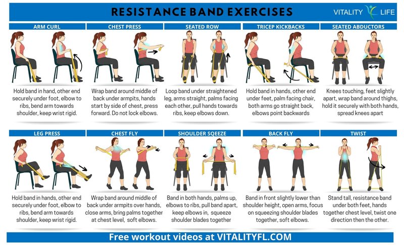 Vitality 4 Life with Curtis Adams Senior Resistance Band: Light Resistance, Longer Length + Instruction Guide. Latex Free. Exercise, Stretching, Physical Therapy