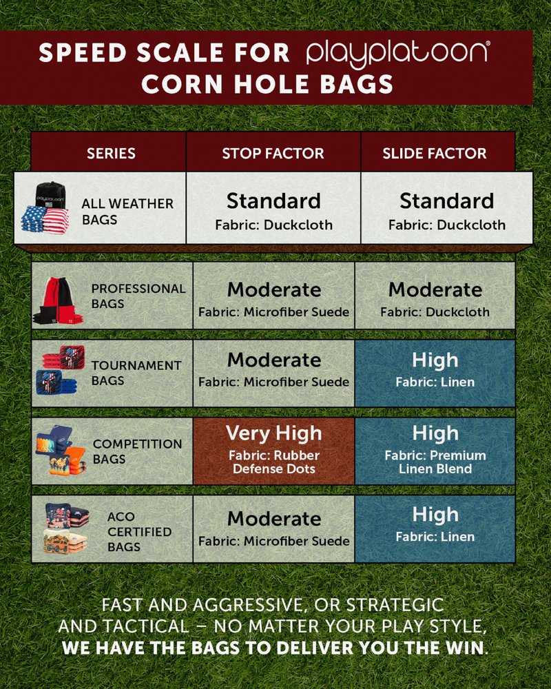 Play Platoon Weather Resistant Cornhole Bags - Set of 8 Regulation Corn Hole Bean Bags - Yellow & Teal - Durable Duck Cloth Corn Hole Bag for Tossing Game, Includes Tote Bag