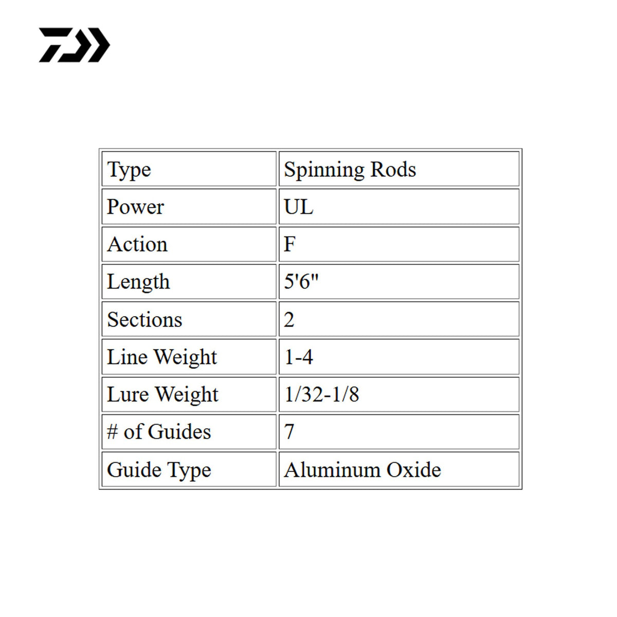 Ultralight Spinning Fishing Rod - 5ft 6in 2-Piece Graphite Rod for Bass & Light Tackle