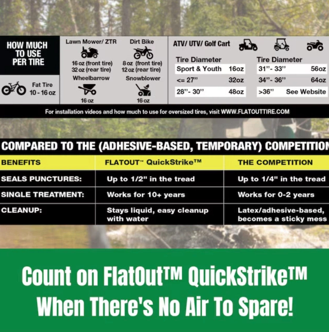 Off-Road Tire Sealant for ATV UTV Puncture Repair 32oz - QuickStrike Technology