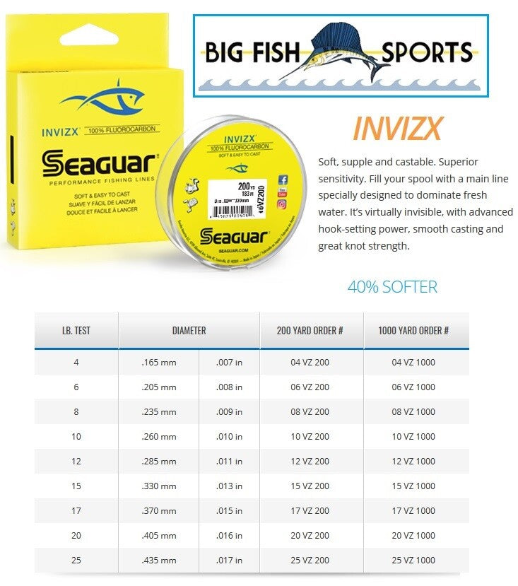 Seaguar InvizX Fluorocarbon Fishing Line 12lb 600 Yards - Clear & UV-Resistant