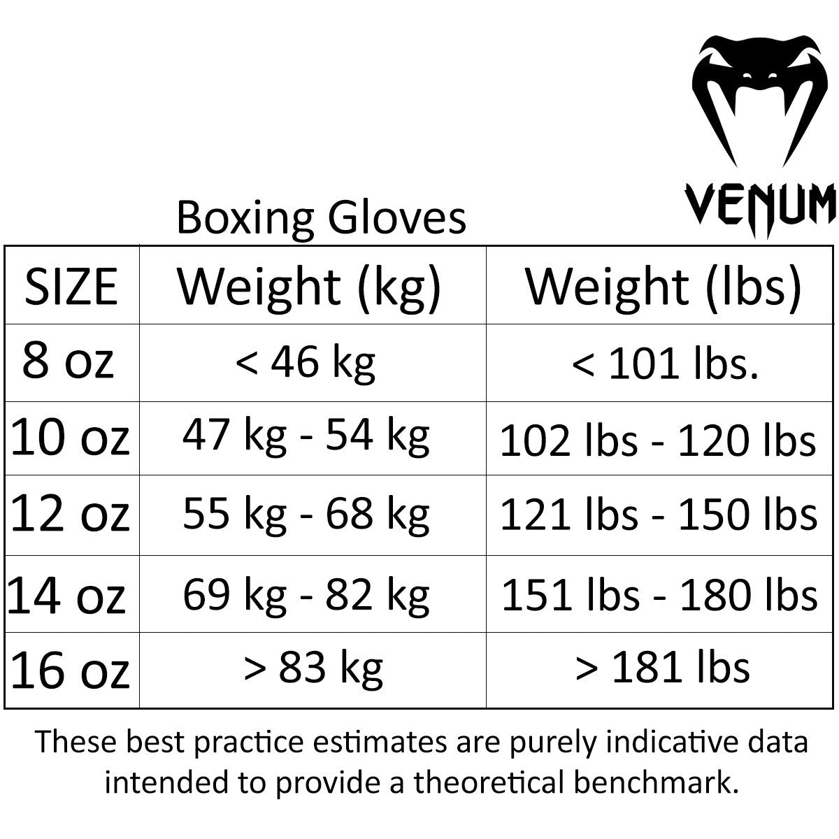 Elite Boxing Gloves with Hook and Loop Closure - White and Camo, Multiple Weights