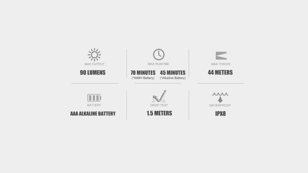 Compact LED Keychain Flashlight 90 Lumens Waterproof AAA