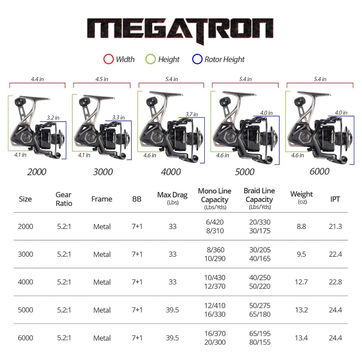 Fishing Reels for Saltwater and Freshwater Spinning & Baitcasting
