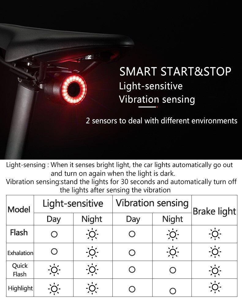 Bike Rear Light with 4 Modes Auto Brake Sensing Waterproof Safety Taillight