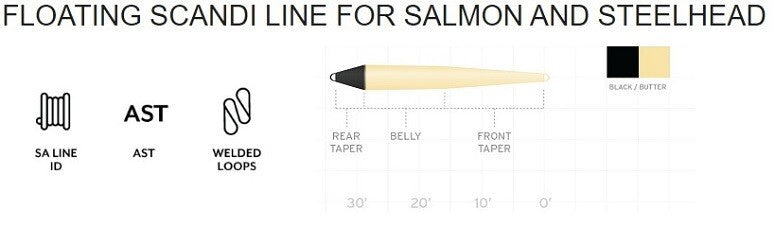 Floating Scandi Head for Salmon & Steelhead - 510gr, 34ft, Black/Butter
