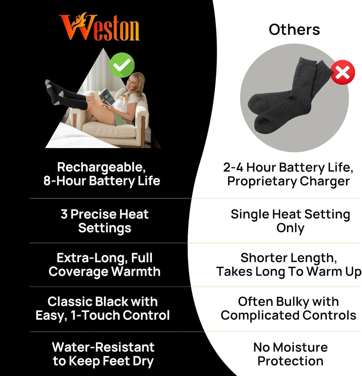 Rechargeable Heated Socks for Men & Women - Warm Winter Socks with 2 4000mAh Batteries, Up to 140°F