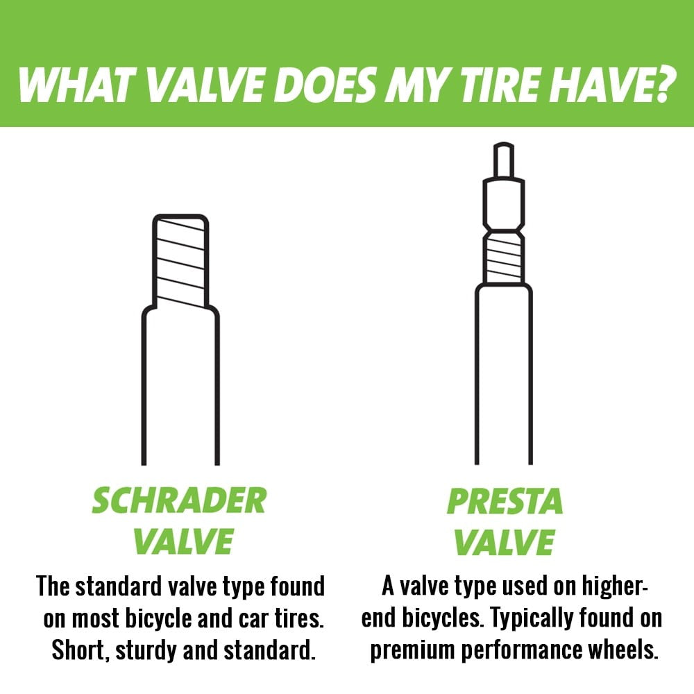 Extra Strong Self-Sealing Bicycle Tube 27.5 Inch 2.0-2.40 Inch Schrader Valve