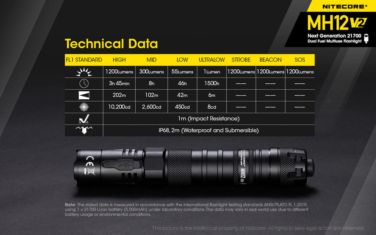 Rechargeable Tactical Flashlight Set with 1200 Lumens, USB-C, Waterproof