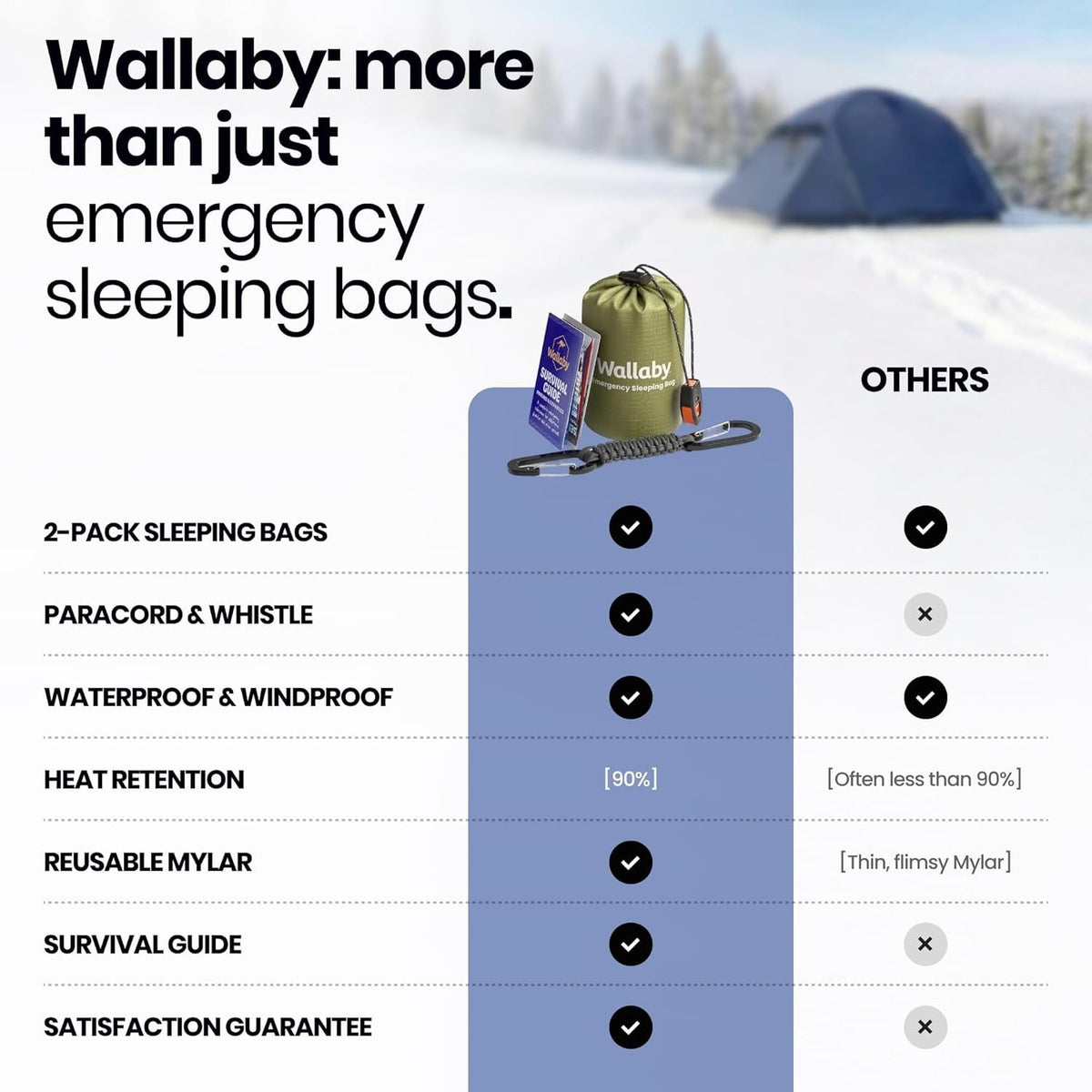 Emergency Mylar Sleeping Bags 2-Pack with Nylon Pouches Survival Gear