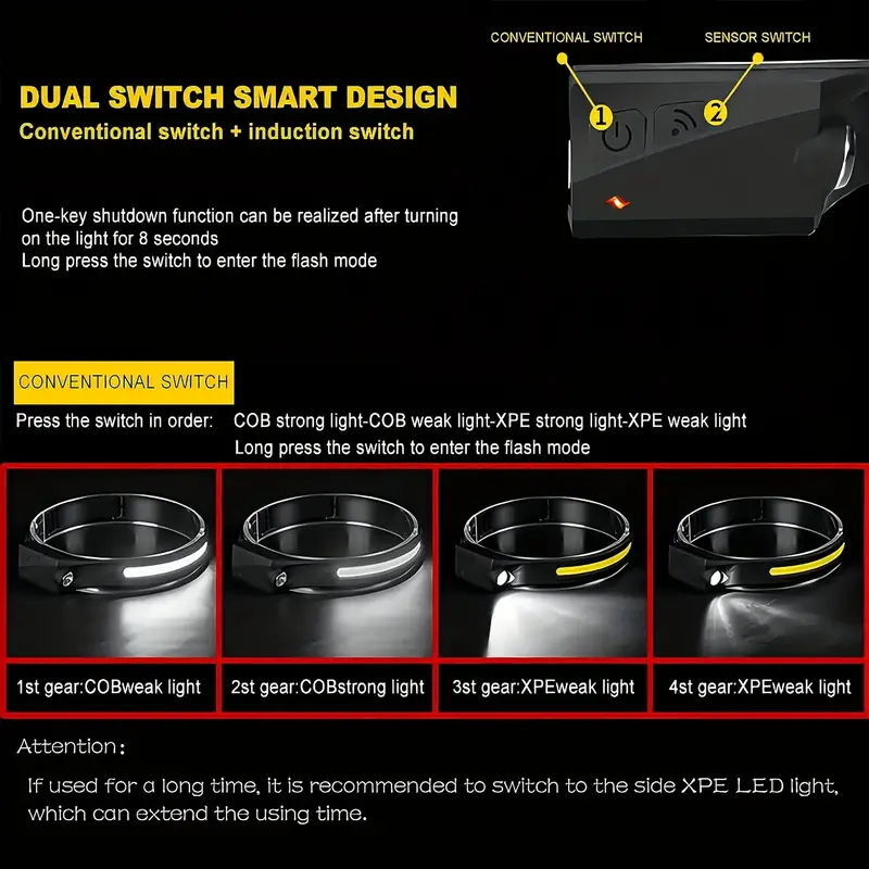 Waterproof Headlamp with Sensor & 230° Beam - Rechargeable LED Head Torch
