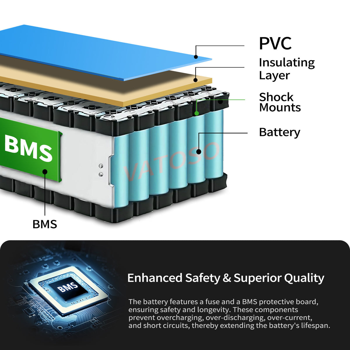 36V 10Ah Lithium Battery for E-Bikes and Electric Vehicles with 30A BMS