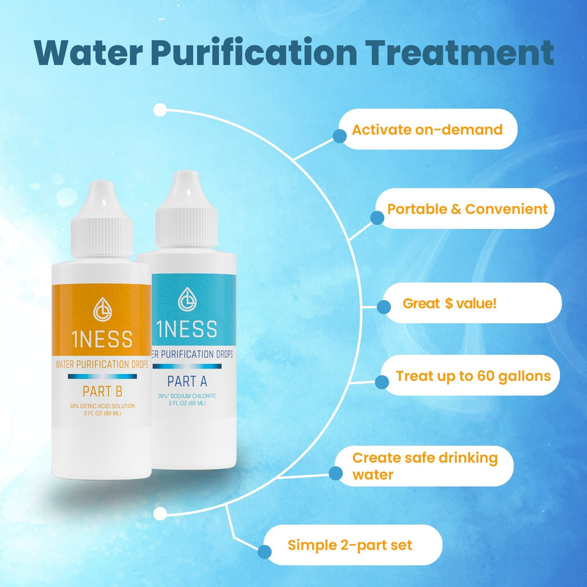 Water Purification Drops Kit for Emergency & Outdoor Use - BPA-Free 2oz