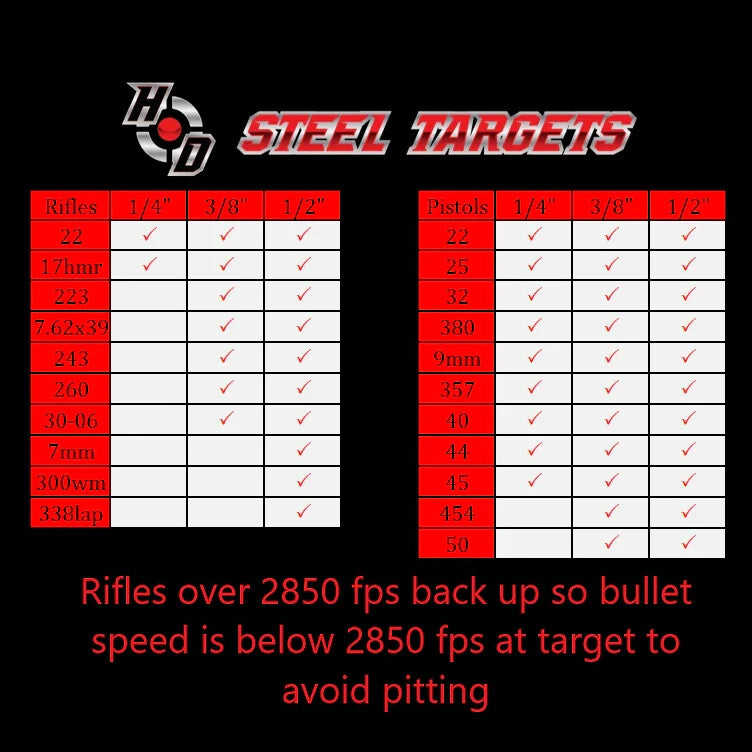 1/2-Inch AR500 Steel Shooting Targets Set of Two - 4x11 Inch Prairie Dog