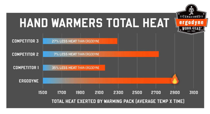 12 Hour Body & Hand Warmers Pack for Outdoor Sports Hunting Fishing