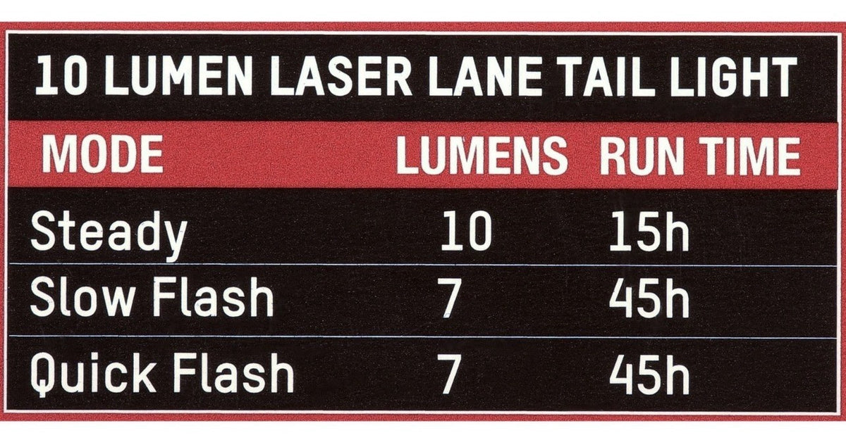 Laser Lane Bicycle Taillight with Side Illumination - USB Rechargeable