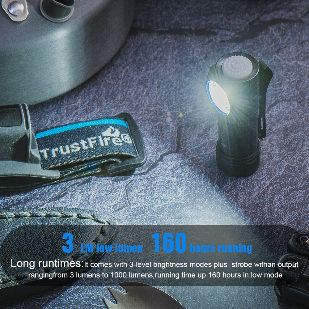 Rechargeable LED Headlamp 1000 Lumens with Magnetic USB Charging, Waterproof