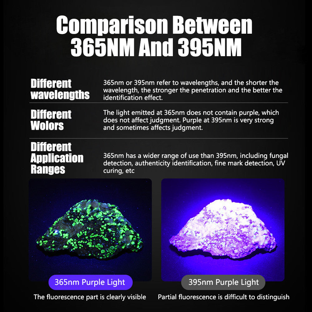 Rechargeable UV LED Flashlight 365nm Blacklight for Inspection Security Detection