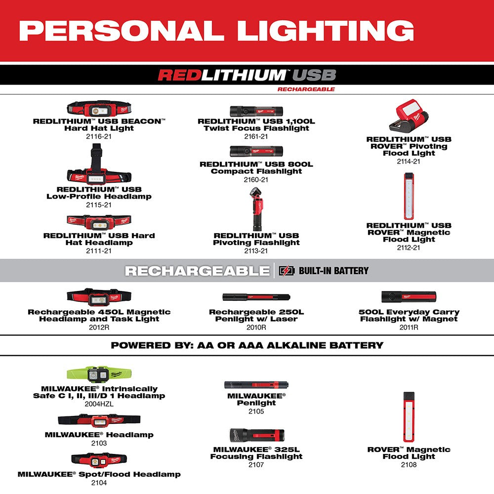 Rechargeable Magnetic Headlamp with Task Light - Milwaukee MILW 2012R