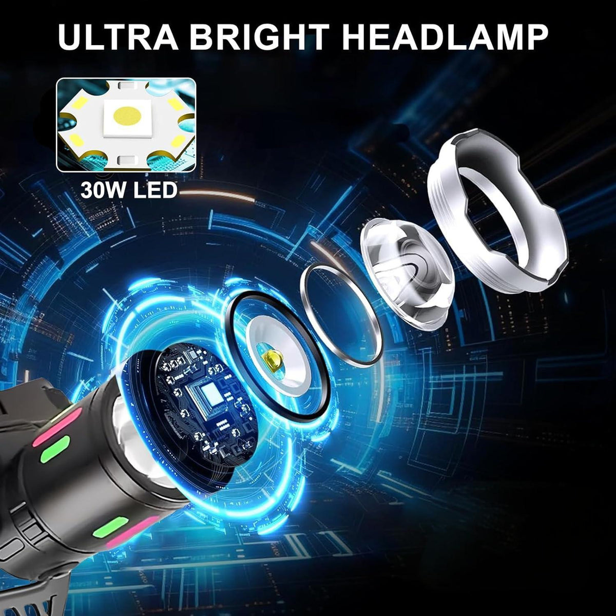 Super Bright LED Headlamp with Rechargeable Batteries and Focus Adjustable for Camping Fishing Hiking