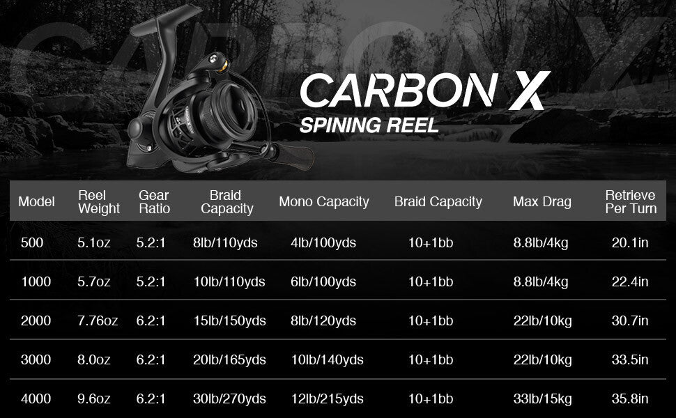 Piscifun Carbon X Spinning Reel - Ultra Light Carbon Body & Rotor, Multiple Gear Ratios