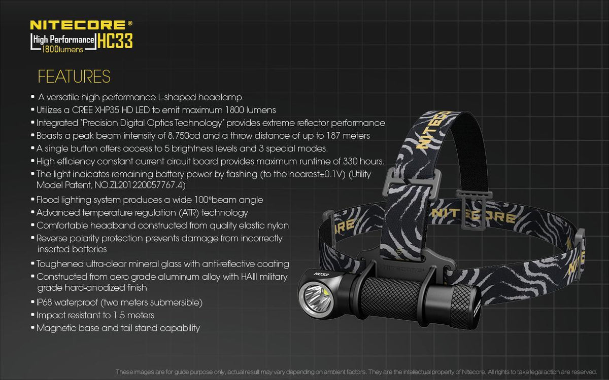 High Power LED Headlamp 1800 Lumens, Rechargeable, Hands-Free Light