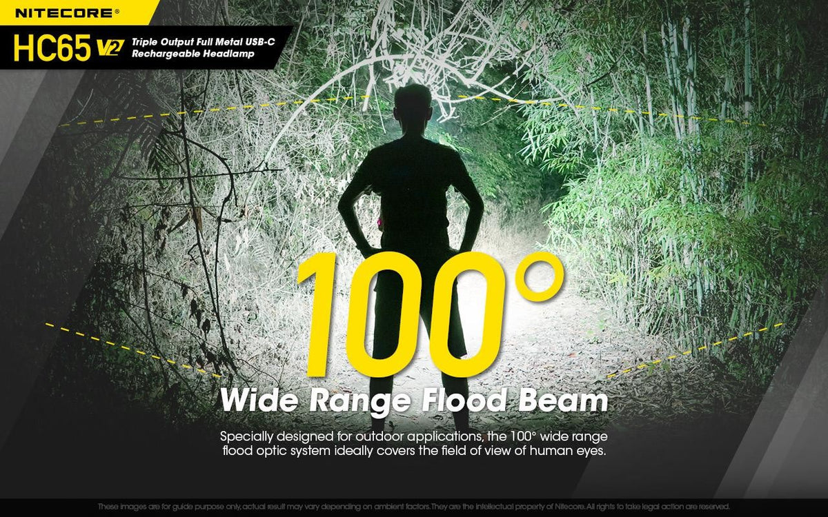 Rechargeable LED Headlamp 1750 Lumens, High CRI & Red Light, Waterproof