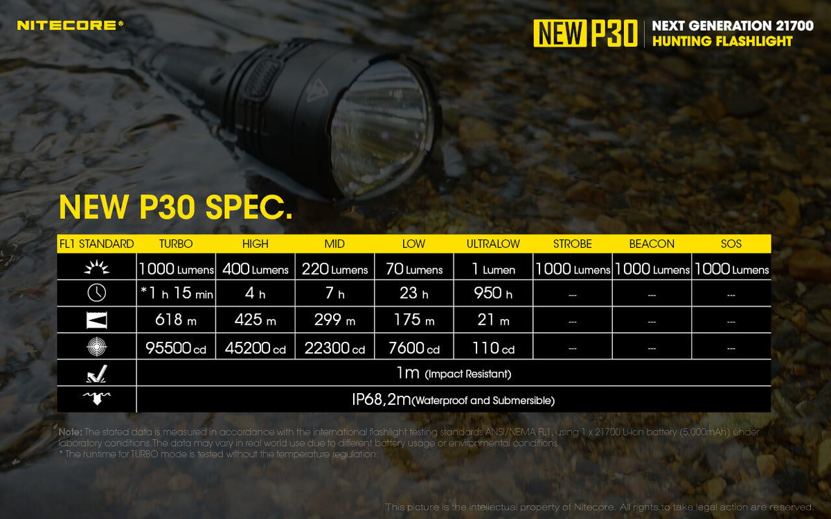 Long Range Hunting Flashlight 1000 Lumen 676 Yard Beam with Extra 5000mAh Battery