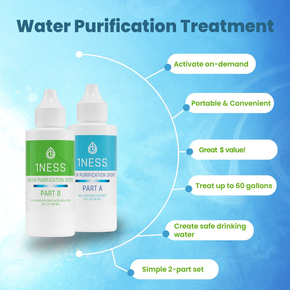 Water Purification Drops 2oz Kit for Emergency & Outdoor Use - BPA-Free