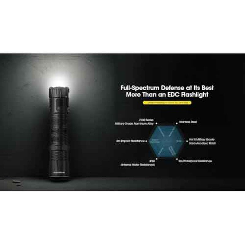 Nitecore EDC33 UHi 20 MAX LED Rechargeable Flashlight - 4000 Lumen w/Eco-Sensa USB Charging Cable