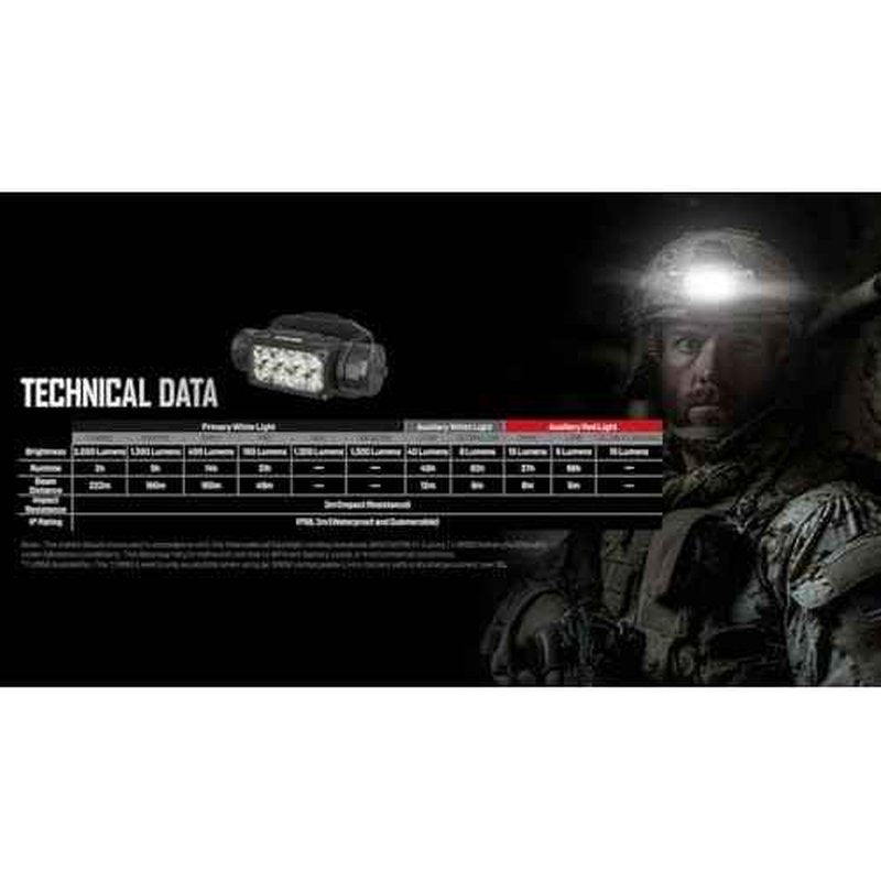 Nitecore HC65M UHE Headlamp Ultra High Triple Output Metal Tactical Rechargeable Headlamp -2000 Lumens w/Extra NL1835HP, Eco- Sensa USB-C Cable & Battery Case Included