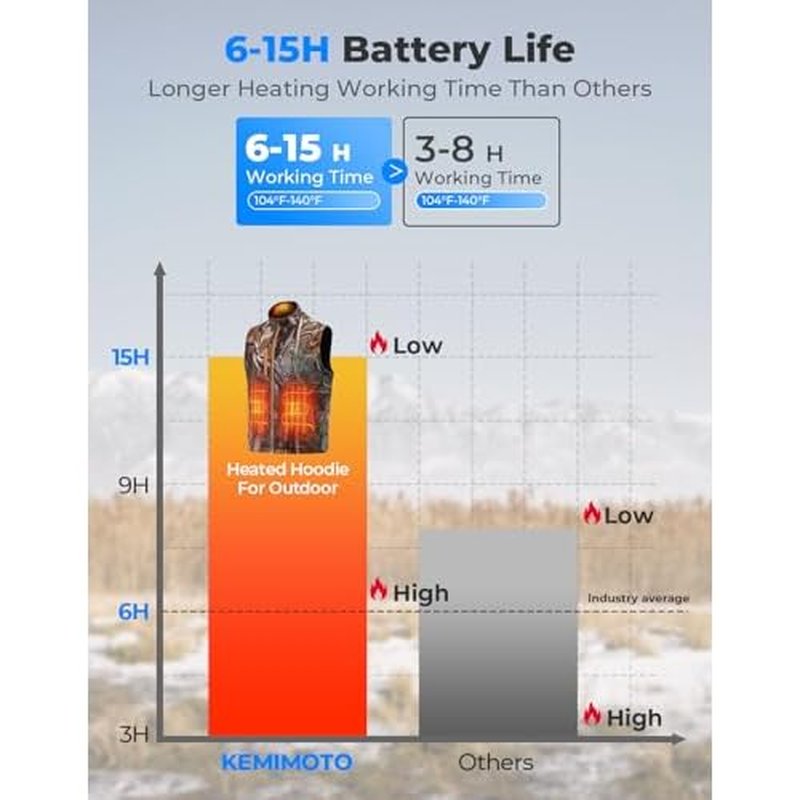 KEMIMOTO Hunting Heated Vest with 20000mAh Battery Pack, Men's Camo Lightweight Heated Vest Winter Fishing Hunting £¨S-2XL£©