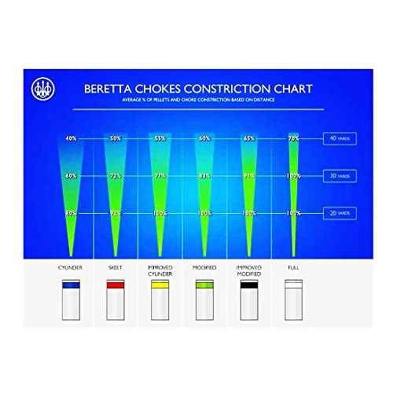 Beretta Mobilchoke Ported Edition 12 Ga Corrosion Resistant Stainless Steel Choke Tubes