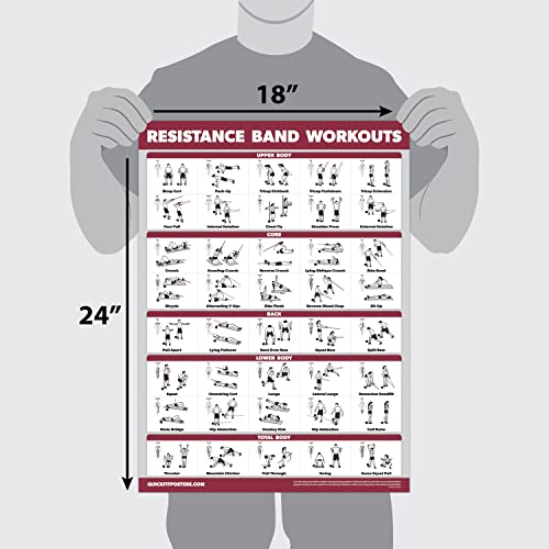 4 Pack - Resistance Bands Workout Exercise Posters Volume 1, 2 & 3 + Resistance Loops Fitness Chart (LAMINATED, 18" x 24")