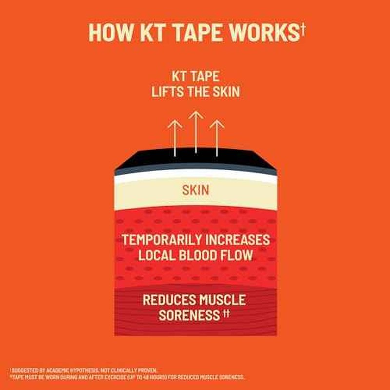 KT Tape, Soothe Tape, Lavender & Magnesium Infused Kinesiology Tape, 20 Count, 10" Precut Strips