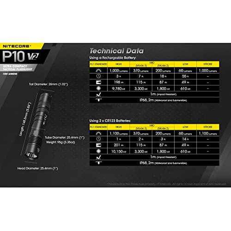 Nitecore P10 V2 1100 Lumen Tactical Flashlight with Hard Holster and Two LumenTac Batteries