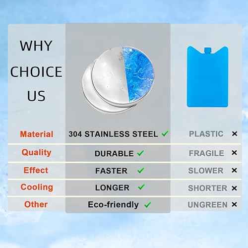 2 Packs Stainless Steel Ice Packs for Lunch Boxes - Reusable Quick Freeze Packs for Cooler, Bento, Lunch Bags - Long Lasting Cooling Ice Packs for Camping, Fishing, Picnics and Travel