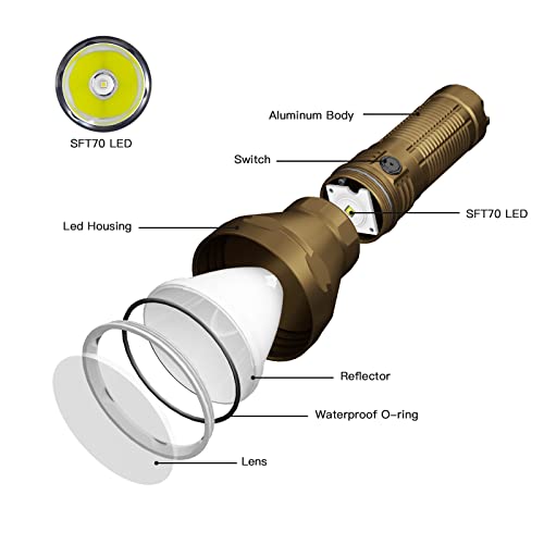 ThruNite Catapult Pro Rechargeable Flashlight, SFT70 LED, 1005 Meters Throw, 2713 High Lumens Bright Searchlight, Long Beam Distance Spotlight for Hiking, Camping, and Hunting - Desert Tan