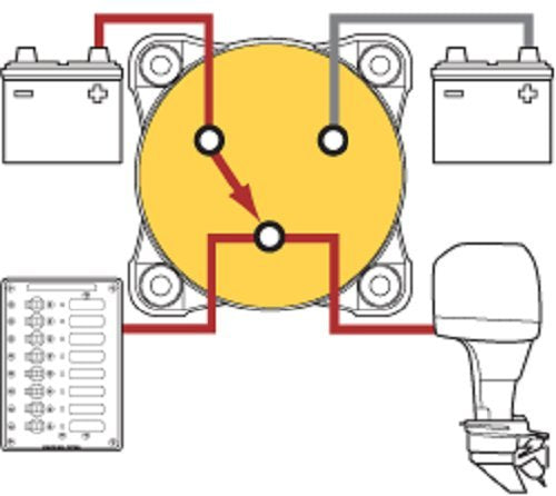 e-Series Battery Switch Selector - 4 Position with Alternator Field Disconnect | 32V DC, 325A, Red