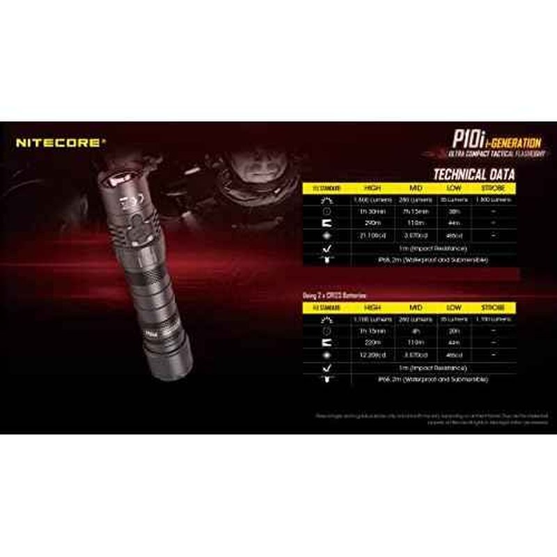 Nitecore Power Bundle P10i+NL2150HPI (P10i) 1800 Lumen USB-C Rechargeable Tactical Flashlight, Strobe Ready with LumenTac Organizer
