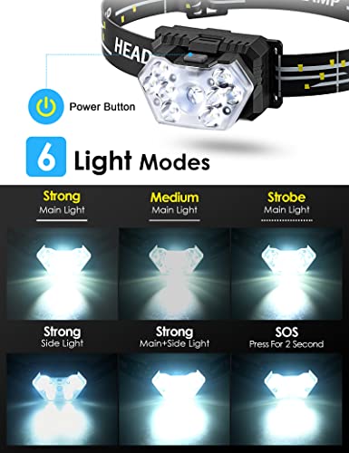 Lsnisni 9 LED Headlamp 2 Pack, 2000 Lumen Super Bright Head Lamp with 6 Modes, IPX5 Waterproof Head Light, Lightweight Head Flashlight for Kids Adults Camping Hiking - 6 AAA Batteries Included