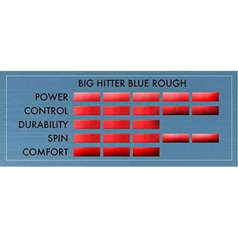 Tourna Big Hitter Blue Rough Maximum Spin Polyester Tennis String